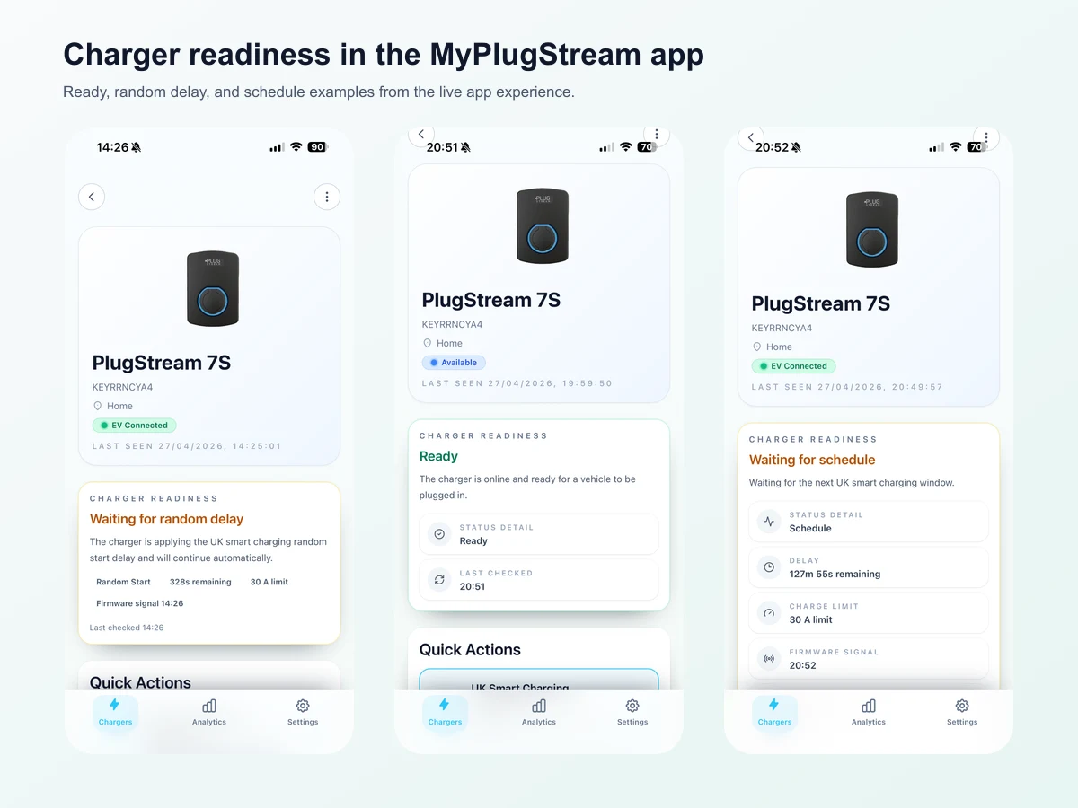 MyPlugStream Charger readiness screenshots showing ready, random delay, and schedule states